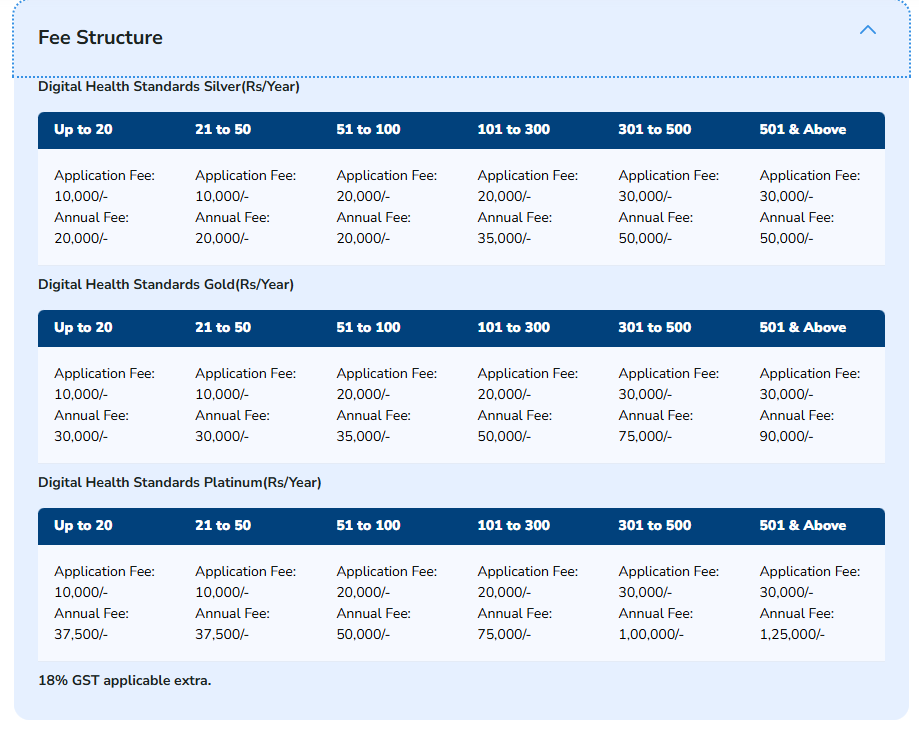 NABH entry level process